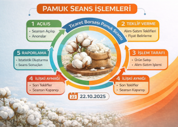 22.10.2025 Pamuk Seans İşlemleri